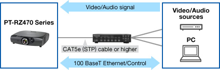 Panasonic Digital Link HDBaseT Panasonic Digital Link Panasonic Digital Link HDBaseT Panasonic Digital Link