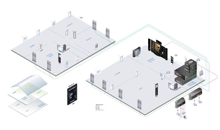 Умный дом на платформе Crestron. Система Prodigy, включающая в себя простое беспроводное управление домашним кинотеатром, распределенную аудиосистему всего дома, беспроводные системы управления освещением и искусственным климатом, а также средства дистанционного управления через Интернет.